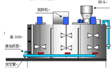 水處理設備生產廠家,過濾器,一體化污水設備,湖南廢水處理