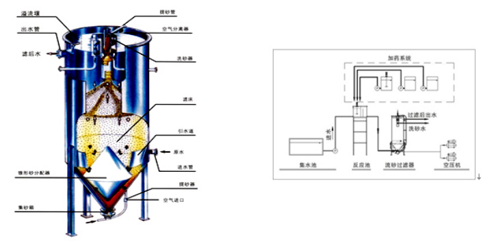 長沙潤洲環(huán)保設備有限公司,水處理設備生產廠家,過濾器,一體化污水設備,湖南廢水處理